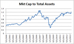 mktCapToAssets