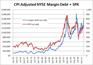 nyseMarginDebt2