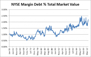 nyseMarginDebt3