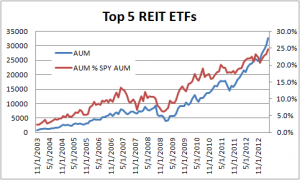 reitEtfs