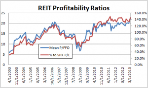 reitProfitability