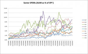 sectors