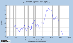 fredVelocityMoney