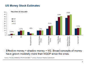 odmMoneyStock